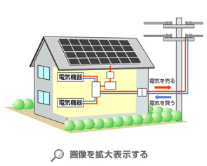 太陽光発電システムイメージ-1